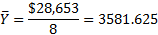 $28.653 - = 3581.625