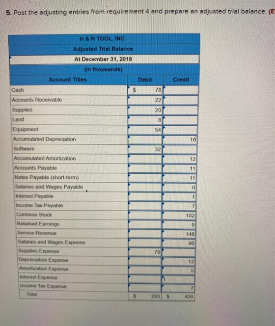 5. Post the adjusting entries from requirement 4 and prepare an adjusted trial balance. (E Debit Credit INI H&H TOOL, INC. Ad