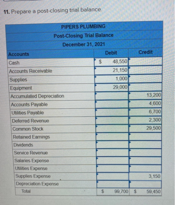 11. Prepare a post-closing trial balance. Credit PIPERS PLUMBING Post-Closing Trial Balance December 31, 2021 Accounts Debit