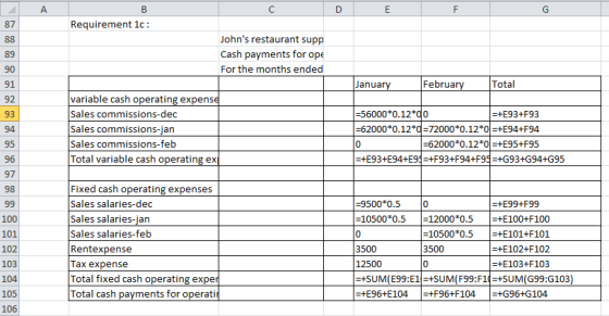 Α D E F B Requirement 1c: 87 Johns restaurant supp Cash payments for ope For the months ended January February Fehr Total va