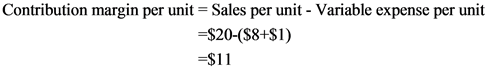 Contribution margin per unit Sales per unit - Variable expense per unit
$20-($8+$1)
$11