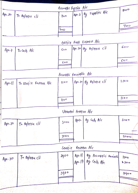 Accounts payable Ale 700 Apr.so To Balance cld 700 apr.3 By Suppljes Ale 700 700 Office Rent Expense Aka 600 Apr. 30 By Bala