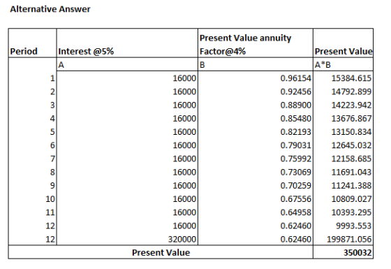 Alternative Answer Period Interest @5% Present Value annuity Factor@4% Present Value A*B 16000 0.96154 15384.615 16000 0.9245