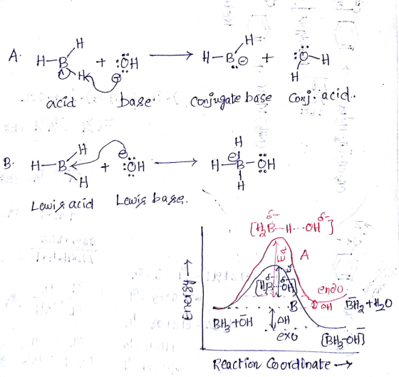 acid bse cvgate base Cojacid age Lowis acid Les base スN12 Reaction Coordinate ._ל