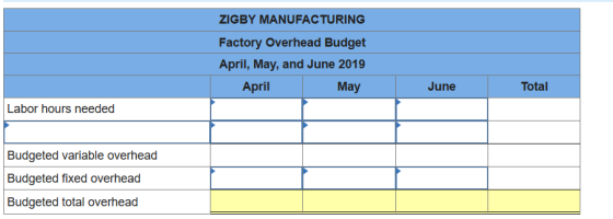 ZIGBY MANUFACTURING Factory Overhead Budget April, May, and June 2019 May April June Total Labor hours needed Budgeted variab