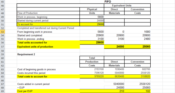 FIFO Equivalent Units Physical Direct Conversion Units | Materials Costs 5600 24000 29600 Flow of Production Work in process,