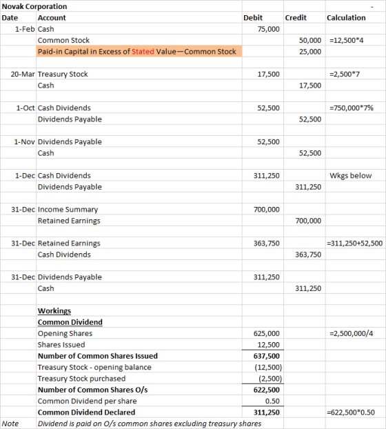 Credit Calculation Novak Corporation Date Account 1-Feb Cash Common Stock Paid-in Capital in Excess of Stated Value-Common St