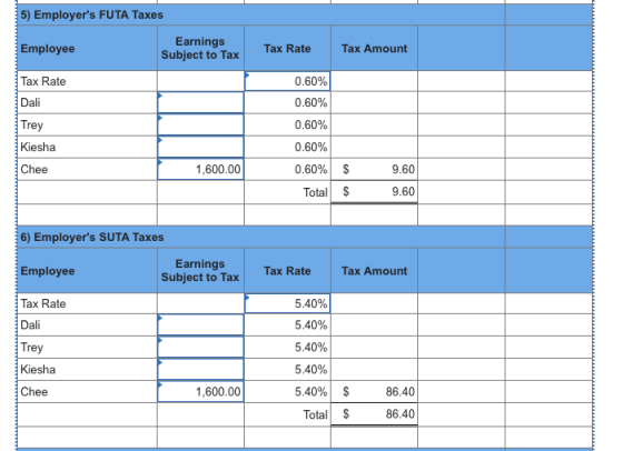 5) Employers FUTA Taxes Employee Earnings Subject to Tax Tax Rate Tax Amount Tax Rate Dali Trey 0.60% 0.60% Kiesha 0.60% 0.6