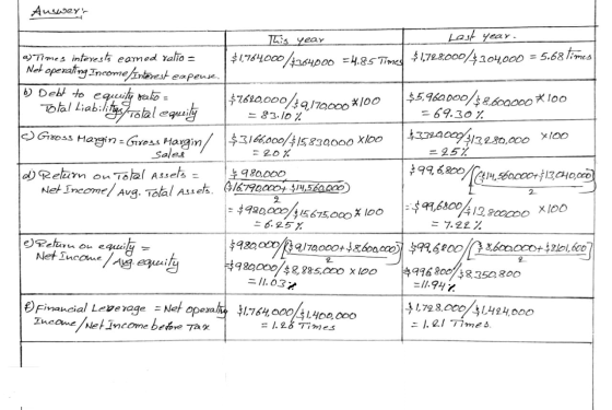 Auswer. 1. saleel 1 This year Last year. 2) Times interests earned yalio = $1764,000 364000 =4.85 Times $1,728.000/304,000 =