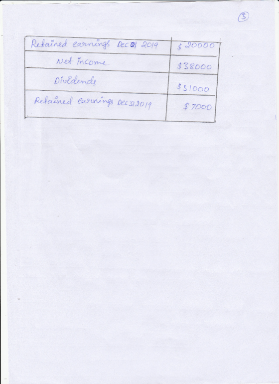 f0D00 Retained easnings Dec 2014 Net income $38000 Dividends $$1000 Retained earnings Dec 31201 $7000