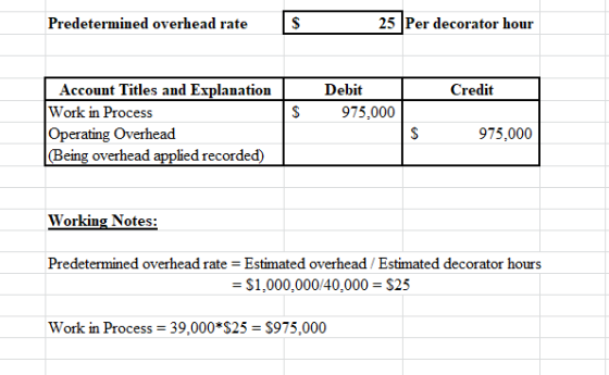 Predetermined overhead rate S 2 5 Per decorator hour Credit Account Titles and Explanation Work in Process Operating Overhead
