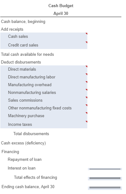 Cash Budget April 30 Cash balance, beginning Add receipts Cash sales Credit card sales Total cash available for needs Deduct