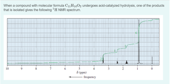 When a compound with molecular formula C11H1402 undergoes acid-catalyzed hydrolysis, one of the products that is isolated giv
