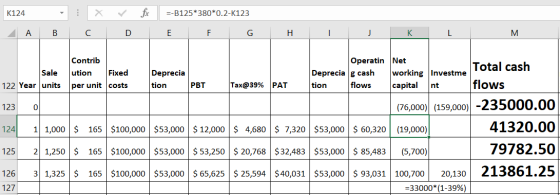 X fx K124 A - B --B125*380*0.2-K123 E F G C D H I J K L M. Sale 122 Year units Contrib ution Fixed per unit costs Deprecia ti