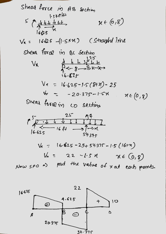Shear force in AB section I. skipt tttttt ut (0,8) n 16725 Vaz 16:625 +1.5x4) (Straight line shour force in BC sections x 125