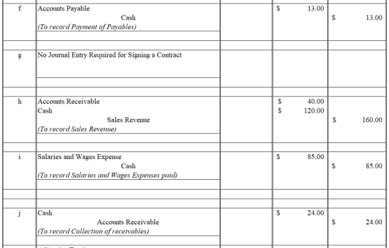 13.00 Accounts Payable Cash (To record Payment of Payables) 13.00 No Journal Entry Required for Signing a Contract $ 40.00 12