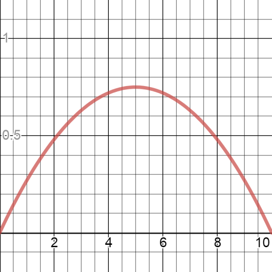 O5 2 4 10
