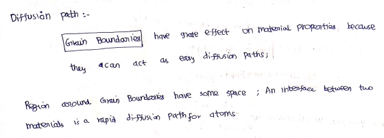 Diffusion path :- Grain Boundaries have grate effect on material properties because easy paths; act as diffusion they acan tw