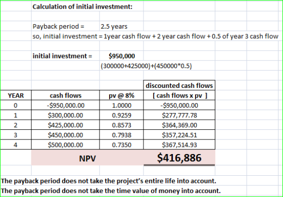 Calculation of initial investment: Payback period = 2.5 years so, initial investment = 1year cash flow +2 year cash flow +0.5