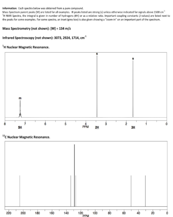 Information: Each spectra below was obtained from a pure compound. Mass Spectrum parent peaks (M) are listed for all examples