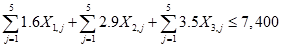 5 5 Σ1.6X1, +Σ2.9X -Σ3.5X, 47,400 , 400 + -1 -1