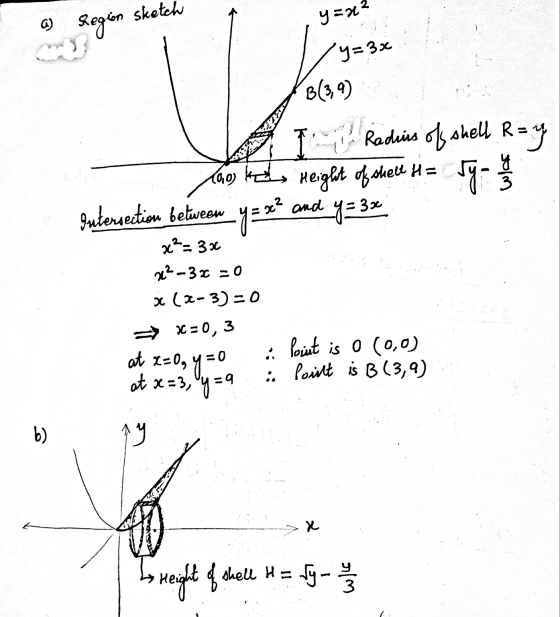 y=x2 a Region sketch Py= 3x B(39) I Radius of shell Ray Too ka Height of shell H= 54 - 4 Intersection between y c² and q=%? a