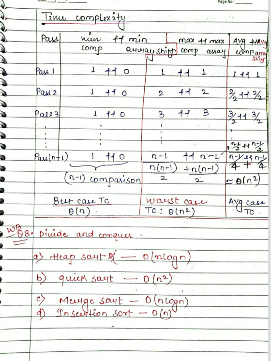 Page No.: Time complexity Pass min comp ff min max tt max Avg HAVO amway ships comp assay compom Shirt Pass 1 1 tto L Ifft Pa