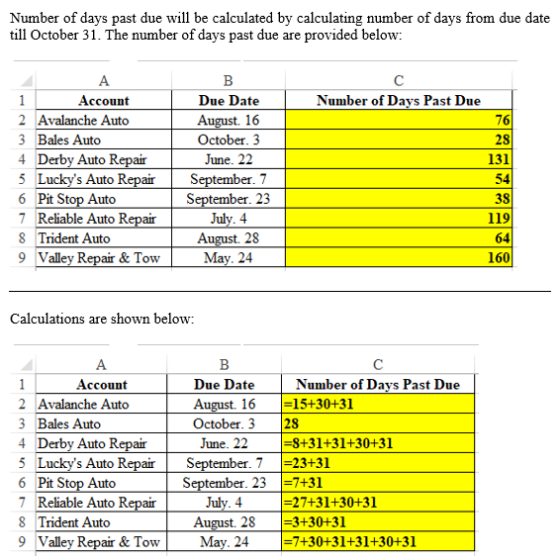 Number of days past due will be calculated by calculating number of days from due date till October 31. The number of days pa