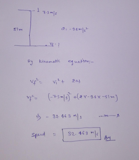3-3 m 1s a.-98mls SIm ezuetion By kinematic 2as Vi+ (3m1 .-s1 m) 32-443 mS 32. 463 M Sped Ay