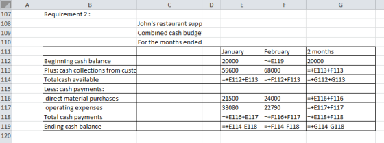 А D Requirement 2: Johns restaurant supp Combined cash budge For the months ended 110 111 113 January February 2 months 2000