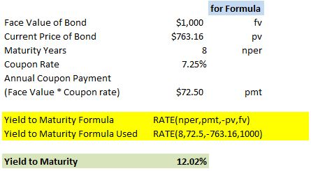 for Formula fv pv nper Face Value of Bond Current Price of Bond Maturity Years Coupon Rate Annual Coupon Payment (Face Value