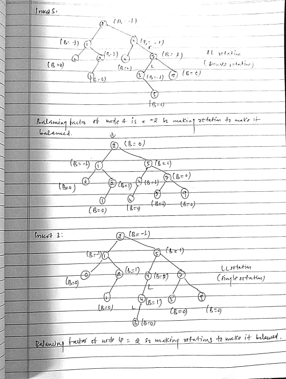 Innasi (-)) (B-) -1) (1:1) 62 (13= 1) (B=0) Plitleding (Deulle it latior) a) 16=0) L 00) © 113--1) +B) of mode 4 is -2 so mak