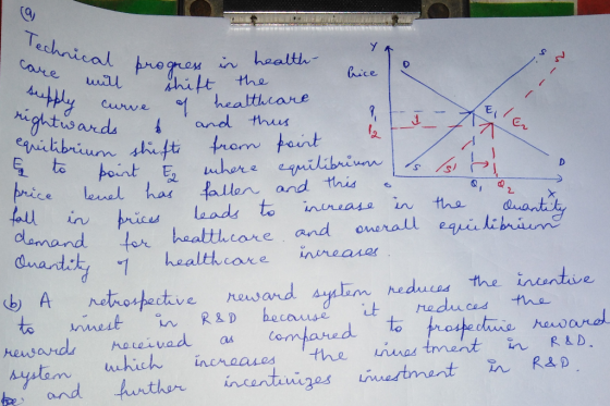 Technical care wil pe Price -- - Eco < - RO 7 7 al progress in health- will shift the upply curve of healthcare ughtwards a