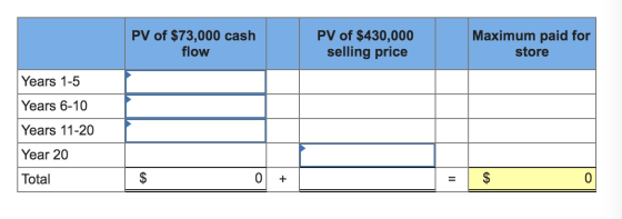 PV of $73,000 cash flow PV of $430,000 selling price Maximum paid for store Years 1-5 Years 6-10 Years 11-20 Year 20 Total
