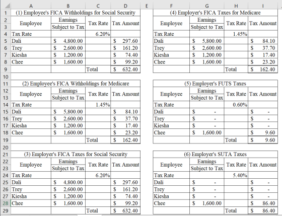 D E Н (4) Employers FICA Taxes for Medicare Earnings Subject to Tax (1) Employees FICA Withholdings for Social Security Ear
