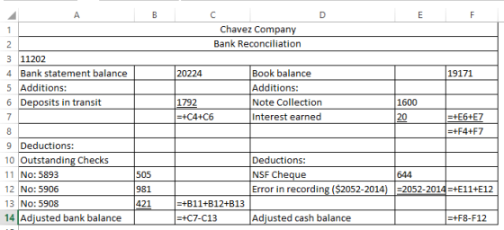 Chavez Company Bank Reconciliation 20224 19171 3 11202 4 Bank statement balance 5 Additions: 6 Deposits in transit 7 Book bal