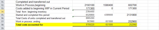 1590400 602700 171360 Completed and transferred out Work in Process, beginnng Costs added to beginning WIP in Current Period