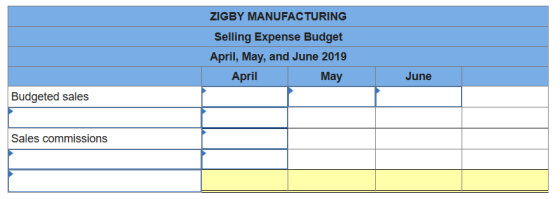 ZIGBY MANUFACTURING Selling Expense Budget April, May, and June 2019 April May June Budgeted sales Sales commissions