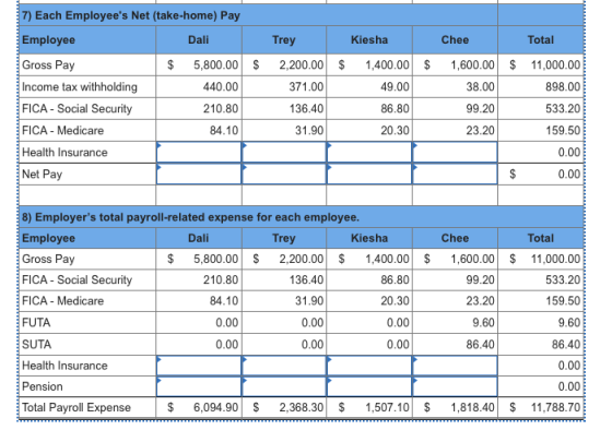 $ $ $ $ 7) Each Employees Net (take-home) Pay Employee Dali Gross Pay $ 5,800.00 Income tax withholding 440.00 FICA - Social