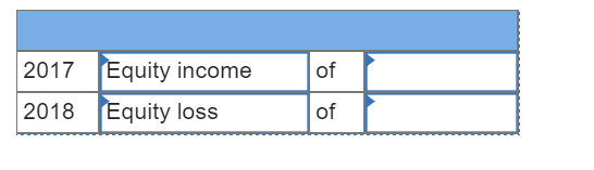 of 2017 Equity income of 2018 Equity loss