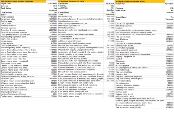 As Reported Annual Income Statement Report Date Currency Audit Status Consolidated Scale Net product sales Net services sales