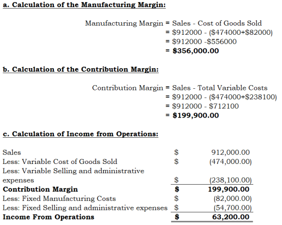 a. Calculation of the Manufacturing Margin: Manufacturing Margin = Sales - Cost of Goods Sold = $912000 - ($474000+$82000) =