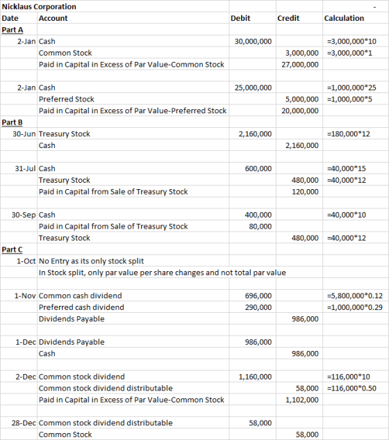 Debit Credit Calculation Nicklaus Corporation Date Account Part A 2-Jan Cash Common Stock Paid in Capital in Excess of Par Va