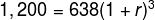 1,200 = 638(1+r)