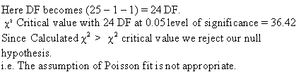 Here DF becomes (25-1-1) = 24 DF. X Critical value with 24 DF at 0.05 level of significance = 36.42 Since Calculated x > x* c