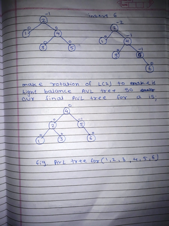 DATE 2 2. 4 ㄐ 3 3 mak e rotation of C2) to spakeit aur inau AVL ree fem a is 2 3