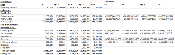 Calculation Qtr. 1 Qtr. 2 Qtr. 2 Qtr. 3 Qtr. 4 Qtr. 1 250,000 Qtr. 3 2,876,000 Qtr.4 5,748,000 Total 250,000 1,038,000 22,100