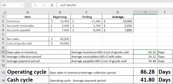 E9 X ✓ fc =D2*365/B7 B Beginning $ 10,400 $ 5,400 7,600 D Average 10,900 $ $ $ C Ending 11,400 $ 5,700$ 8,000 $ 5,550 7,800 A