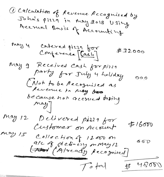 o calculation of Revenue Recognised by Johns Pizza in may gols using Accrual basis of Accounting may u catered pizza for $32