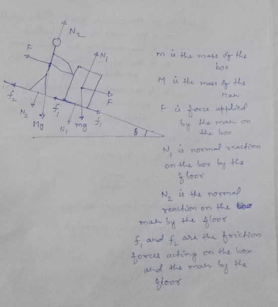 Mg mg I im is the mass of the box M is the mass of the Man f ů force applied the man on or the box N is normal reaction on th